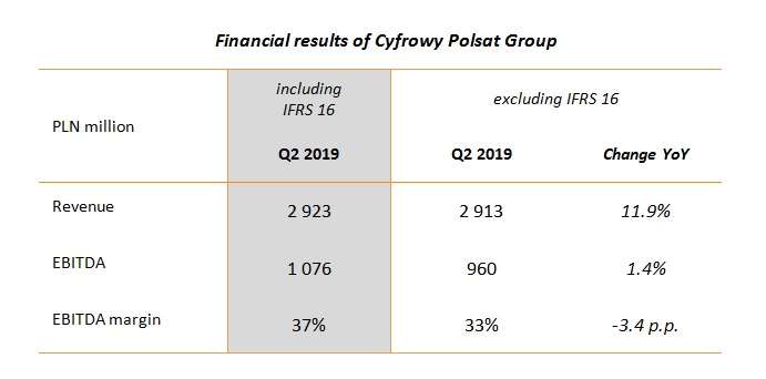 financial_results_of_cyfrowy_polsat_group.jpg