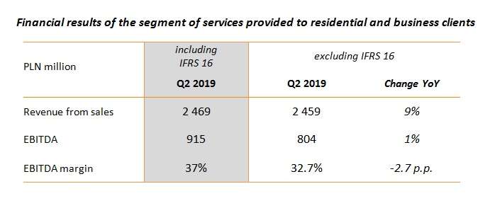 financial_results_of_the_segment_of_services_provided_to_residential_and_business_clients.jpg