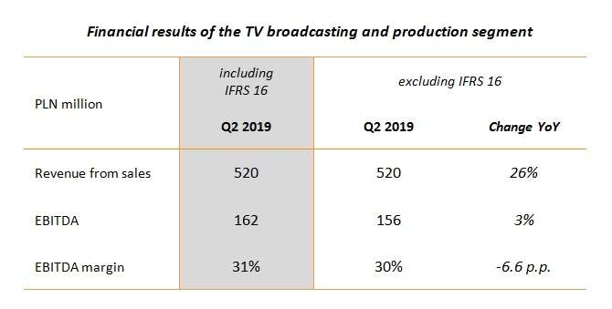 financial_results_of_the_tv_broadcasting_and_production_segment.jpg