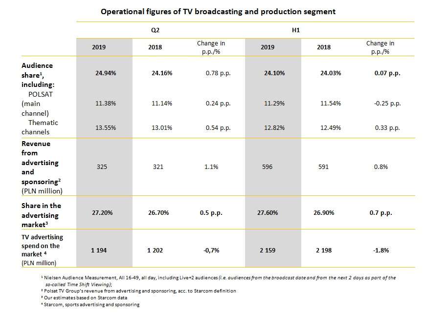 operational_figures_of_tv_broadcasting_and_production_segment.jpg